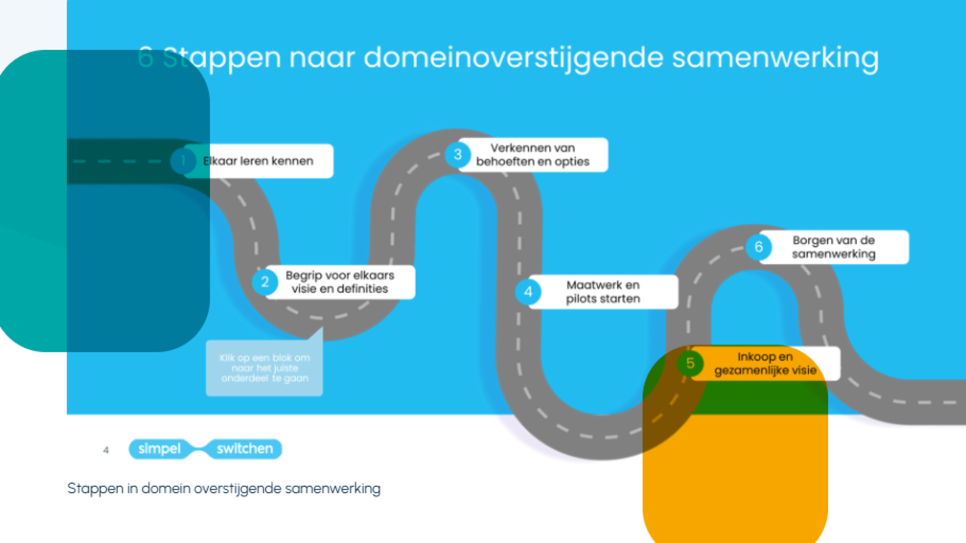 Infographic weg met markeringspunten